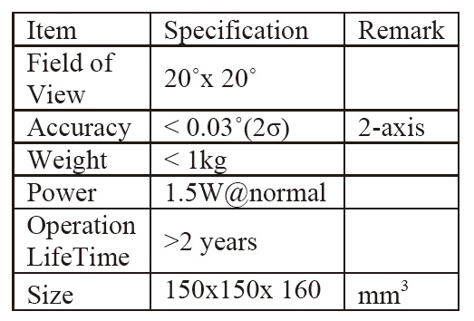 Specifications of FDSS