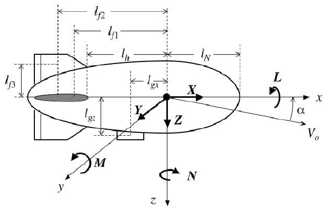 Schematic of Steady-State Aerodynamic Model [42].