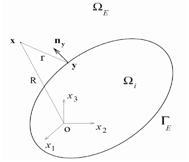 Geometry of an external infinite domain.