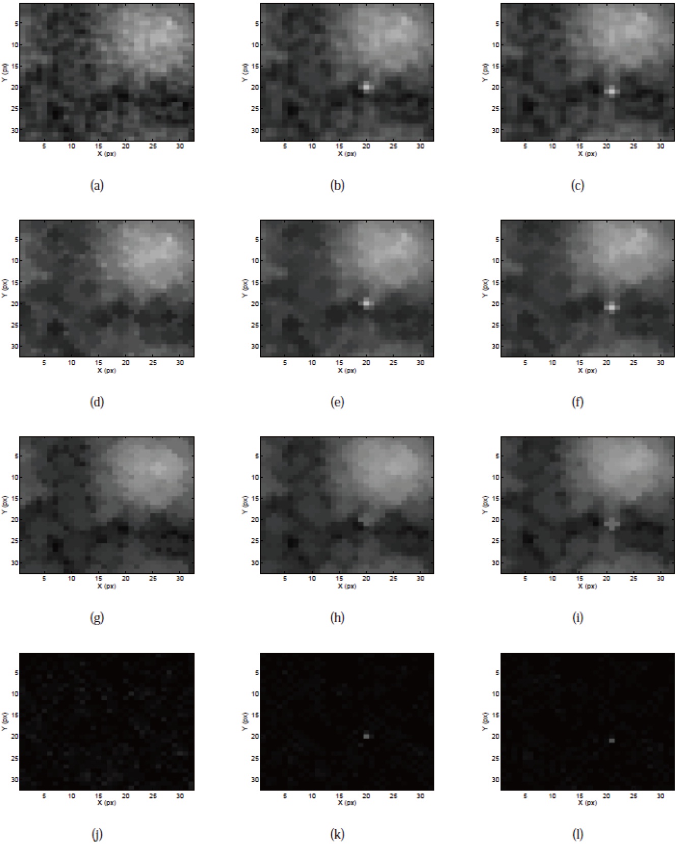 Morphological image processing sequence for artificial image data (20th, 40th, and 60th frames for each column). (a)-(c) Raw input images. (d)-(f ) Close images. (g)-(i) Open images. (j)-(l) Close-minus-open images. A combination of the two operations extracts the peak regions in images.