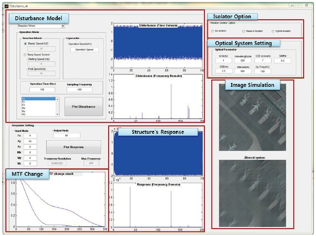 Interface of the developed integrated jitter analysis simulation tool.