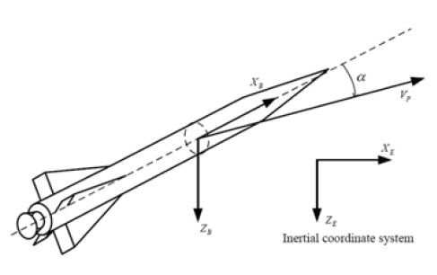 Missile coordinate system of longitudinal motion.