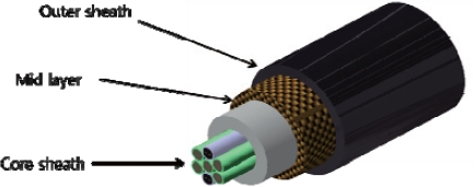 Tether cable construction.
