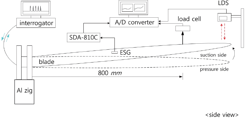 Schematic of the static bending test.