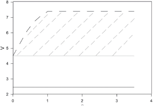 Variation of the flutter speed with the hysteretic constitutive parameter β with the vibration absorber (VA, thin solid line) and without the VA (thick solid line), when ζd= 0.1 while the other parameters are fixed to δ = 0.2, n = 1, ωd = 1, and γ = β. The shaded region represents the post-flutter range, where the lifting surface exhibits limit-cycle oscillations due to the nonlinear hysteretic force in the VA. The boundary is defined as the speed at which the torsional angle reaches the threshold amplitude of 0.2 rad, beyond which the response diverges.