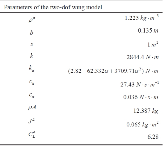 Dimensional wing model parameters