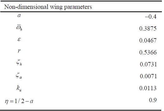 Non-dimensional wing model parameters