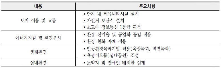 경기도립중앙도서관 친환경건축인증 특장점