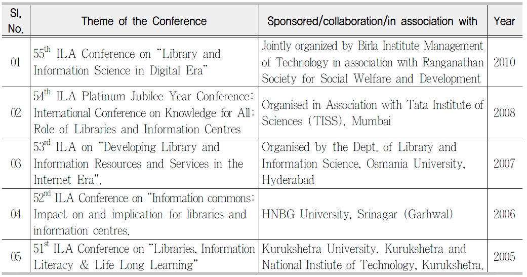 List of Conferences Conducted during last Five Years by the NationalLevel Professional Associations Indian Library Association (ILA)