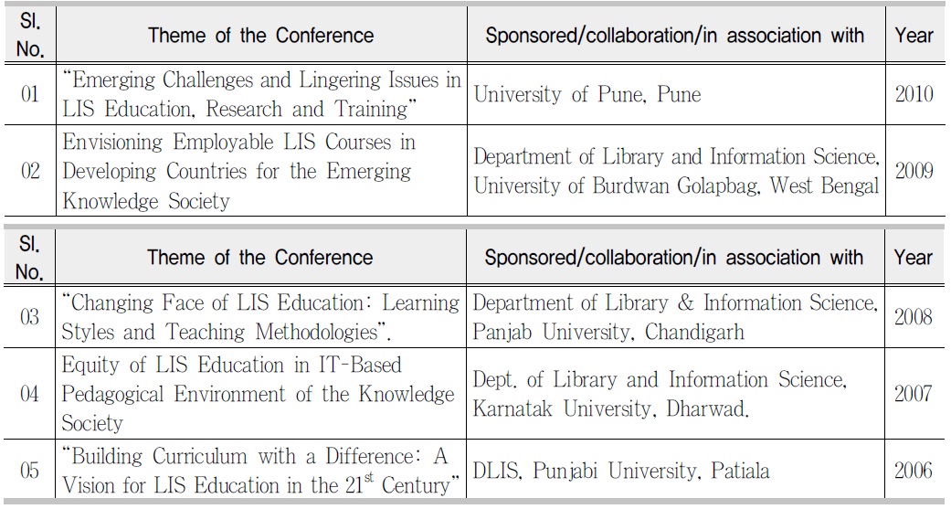 Indian Association of Teachers in Library and Information Science (IATLIS)