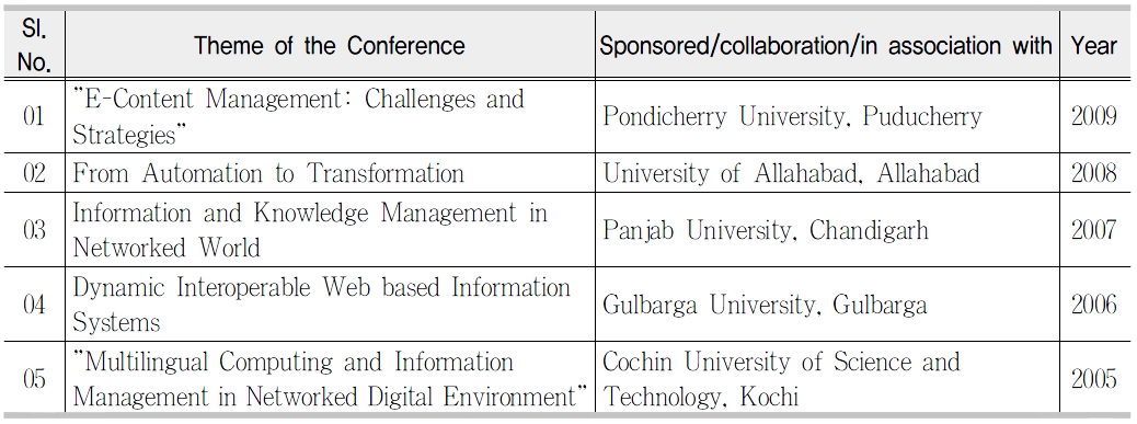 Annual Conventions of INFLIBNET - CALIBER(CONVENTION ON AUTOMATION OF LIBRARIES IN EDUCATION AND RESEARCH)