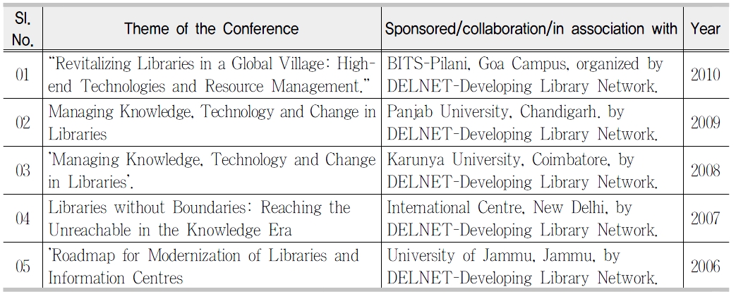 Annual Conventions of DELNET - NACLIN (NATIONAL CONVENTION ON KNOWLEDGELIBRARY AND INFORMATION NETWORKING)