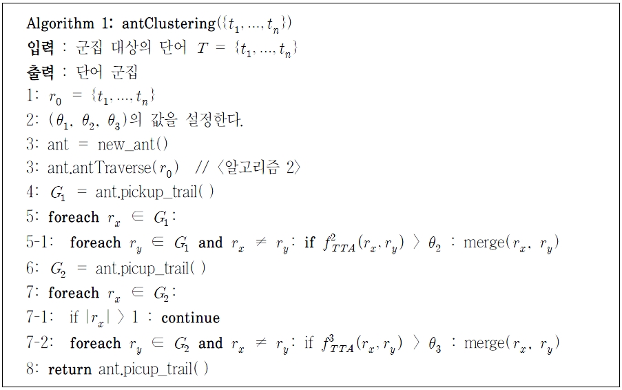 <알고리즘 1> 개선된 3-Pass-TTA 알고리즘: antClustering