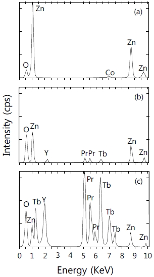 EDS analysis of the sample: (a) ZnO grain, (b) grain boundary, and (c) intergranular layer.