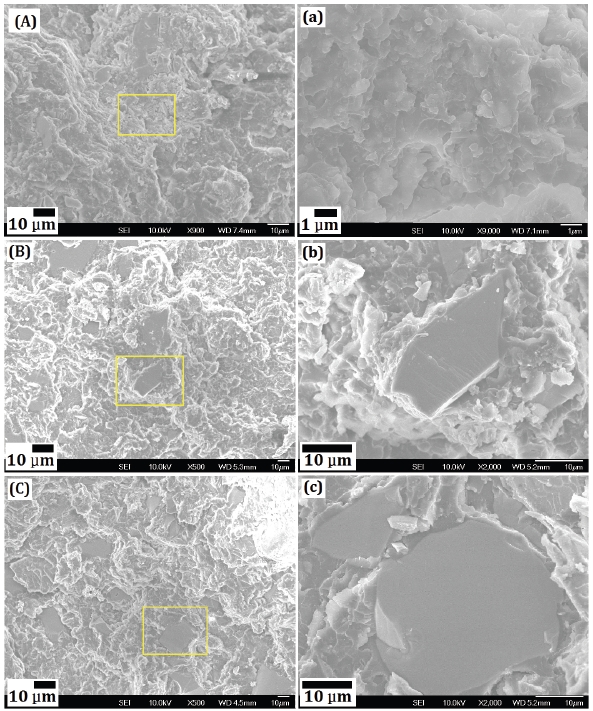 SEM of the fracture surface in the EMCs after the tensile test: Silica particle size - (A),(a) 2 μm, (B),(b) 12 μm, and (C),(c) 20 μm.