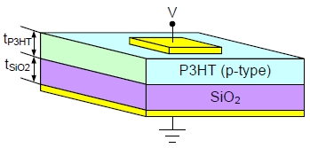 Schematic of the metal-insulator-semiconductor structure.