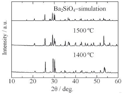 XRD patterns of Ba2SiO4:Eu2+ phosphor synthesized by the new vapor-solid hybrid technique.