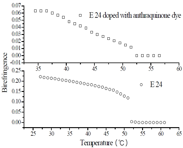 Plot between optical birefringence and temperature for the pure and dye doped sample (E-24 and its guest-host mixture with anthraquinone dye)