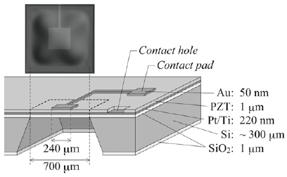 A schematic illustration of structure of a piezoelectric ultrasonic sensor and a photograph of the diaphragm. Adapted from [16].