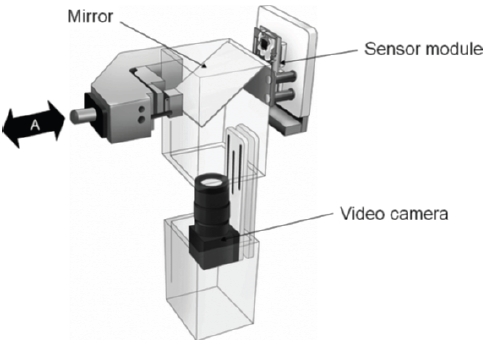 Schematic illustration of measurement system for detecting slippage. Tactile sensors are installed on the finger surface of the robot’s hand which grips a box. A video camera in the box records gripping states. Adapted from [36].