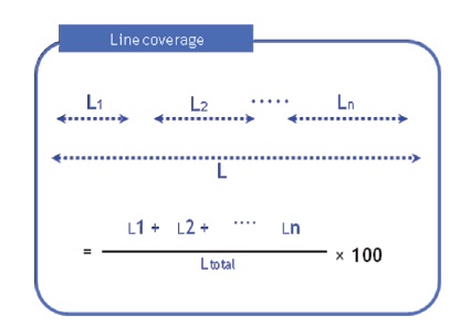 A schematic of line coverage calculation of MLCCs.