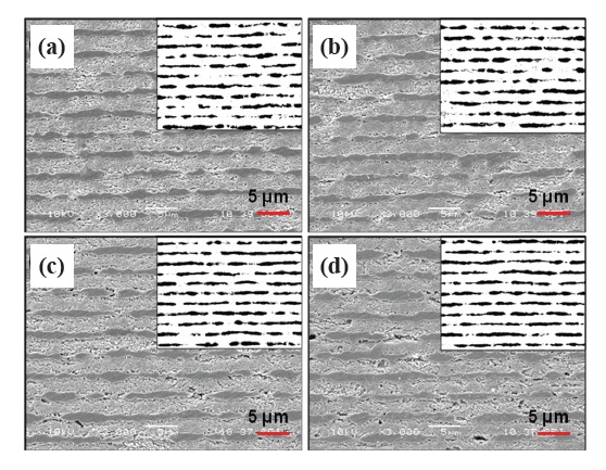 Microstructures of BaTiO3-based MLCC sintered with different heating rates (a) 120, (b) 900, (c) 1,800, and (d) 3,600℃/h.