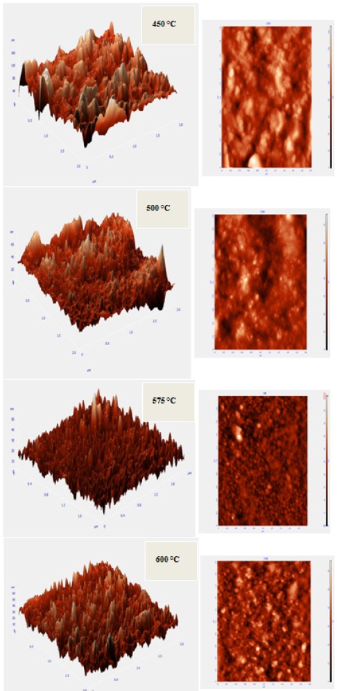 AFM images of In2O3 films prepared at various substrate tem-peratures.