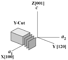 Y-cut for langasite single crystal for piezoelectric measurements.