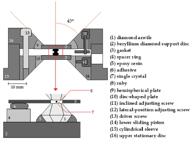 Schematic cross section of diamond anvil cell.
