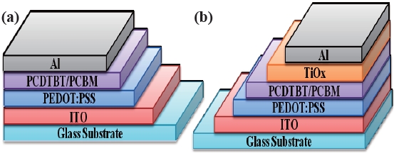 The cross- sectional structure of a solar cell.
