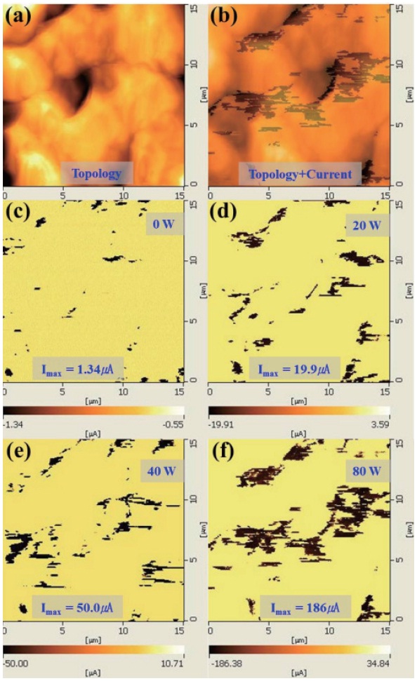 Topological and photoinduced current images under various light intensity conditions (a) 15× 15 μm topology (b) overlaid image of (a) and (f), (c) 0 W, (d) 20 W, (e) 40 W, and (f ) 80 W.
