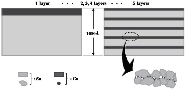 Cross-sectional view of a multi-layer sensing film.