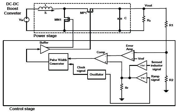 Structure of the current-mode boost converter.