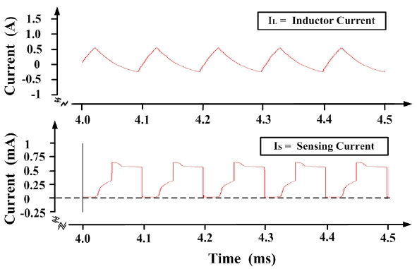 Sensing and inductor currents at input voltage of 3 V and duty ratio 0.5.