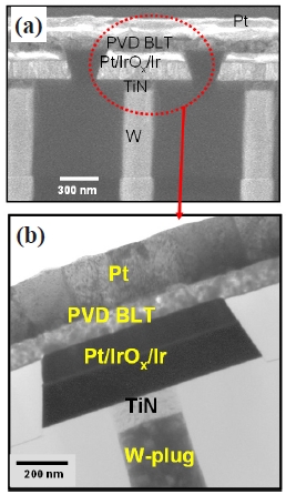 Cross-sectional scanning electron microscope image (a) and transmission electron microscope image (b) of the stacked BLT capacitor inspected after integration up to the metal-2 process. PVDBLT: physical vapor deposition-(BiLa)4Ti3O12.