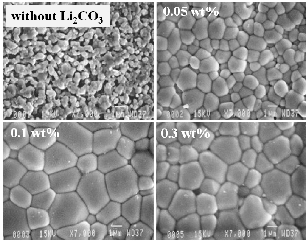Surface micrographs of PMN-PFN-PZT ceramics sintered at 900℃ for 2 hours; (a) without (b) 0.05 wt% (c) 0.1 wt% (d) 0.3 wt%Li2CO3 added specimens.