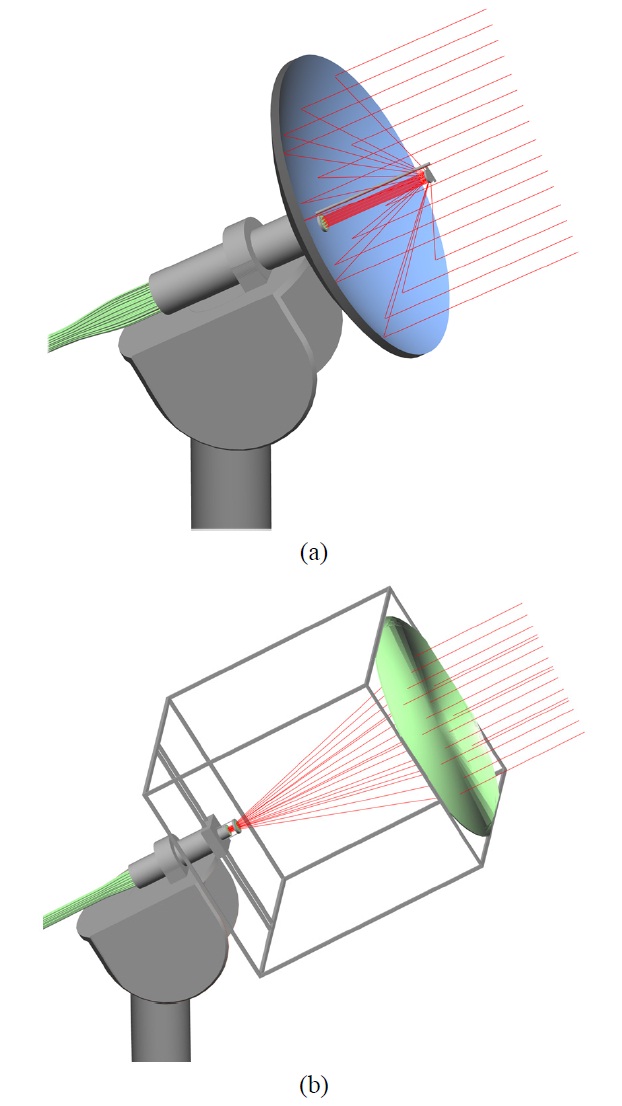Setup of the sunlight collecting system for the (a) parabolic mirror and (b) Fresnel lens used for the simulation.