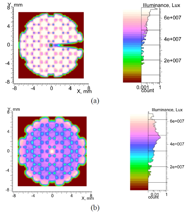 Uniform illumination on the surface of optical fibers ends for the (a) parabolic mirror and (b) Fresnel lens. The bundle of optical fibers was illuminated uniformly for both approaches. Therefore, similar illuminance values were achieved on each fiber surface for the parabolic mirror. Likewise, each fiber surface had similar illuminance values for the Fresnel lens.