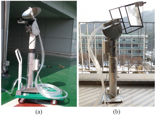 Manufactured daylighting system with sun tracking module for the (a) parabolic mirror and (b) Fresnel lens.