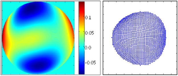 The wavefront error map and spot displacement by intraocular lens only (500 times amplification).