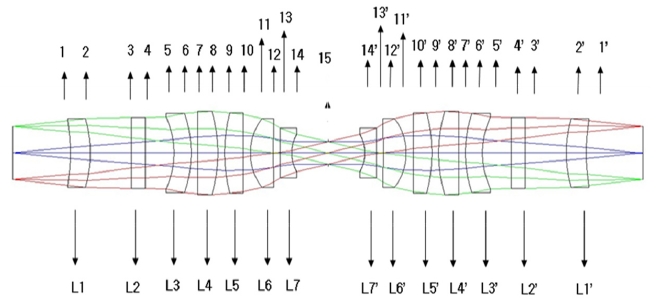 Lens layout and notation of surface and len.