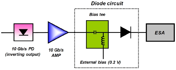 Implementation of the reverse diode function.