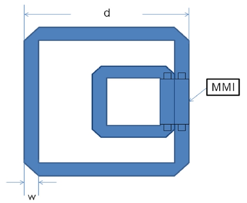 Schematic diagram of an MMI coupled square ring cavity and the definitions of cavity length (d) and waveguide width (w) is indicated.