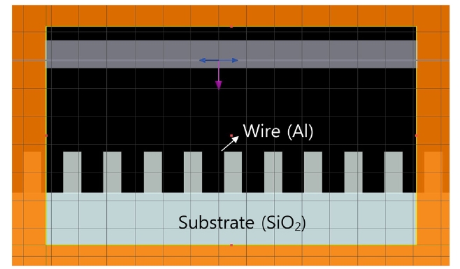 One example of the two-dimensional WGP with a width of 65 nm, a height of 155 nm and a period of 144 nm constructed by the FDTD Solution software.