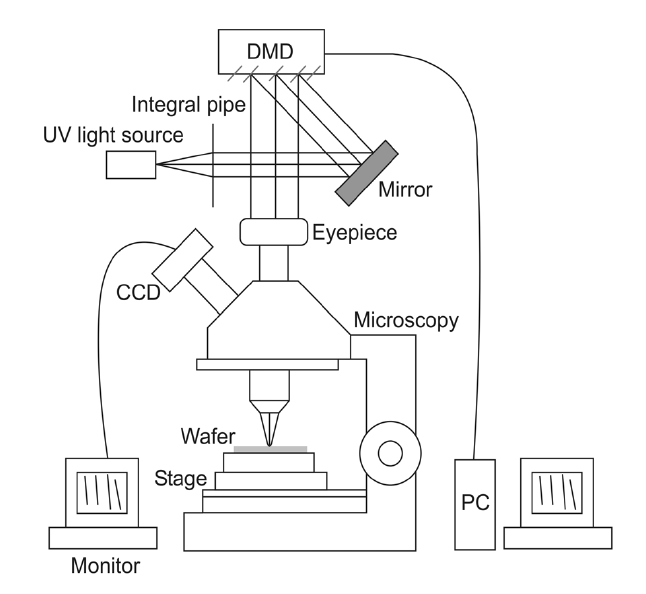 Maskless microscopy system.