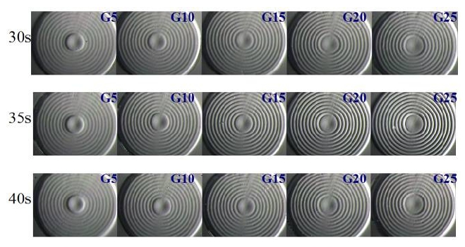 Optical images of the photoresist after developing for 30, 35, and 40 s. The gray level gradient of the ring increases from 5 to 25, left to right.
