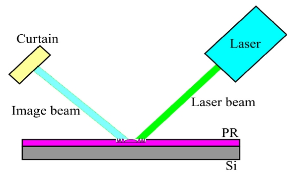Optical experiment of reflective Fresnel lens.