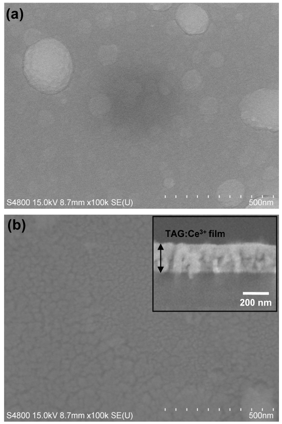SEM images of TAG:Ce thin films (a) as-deposited and (b) post-annealed at 800℃ for 2 hrs. The inset of (b) show cross-sectional view of thin film post-annealed at 800℃ for 2 hrs.
