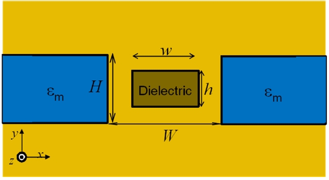 Schematic diagram of a dielectric-filled plasmonic slot waveguide.