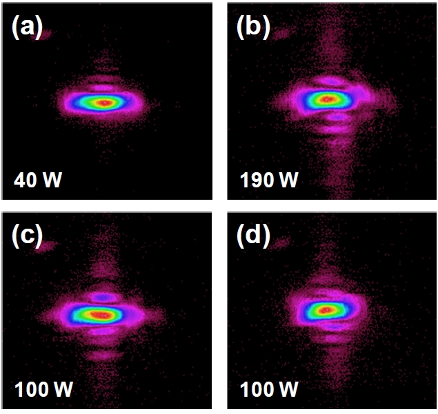 Far-field beam patterns of the amplified laser beam from the Nd:YAG gain module for some pumping conditions. The amplified power is indicated in each pattern. (a) no pumping. (b) fully pumped. (c) inlet-side pumped only. (d) outlet-side pumped only.